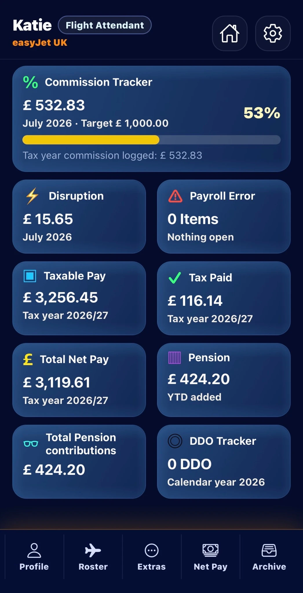 FlightPay Assistant cabin crew dashboard showing commission tracker, disruption, payroll error, taxable pay and pension tiles for Katie example profile